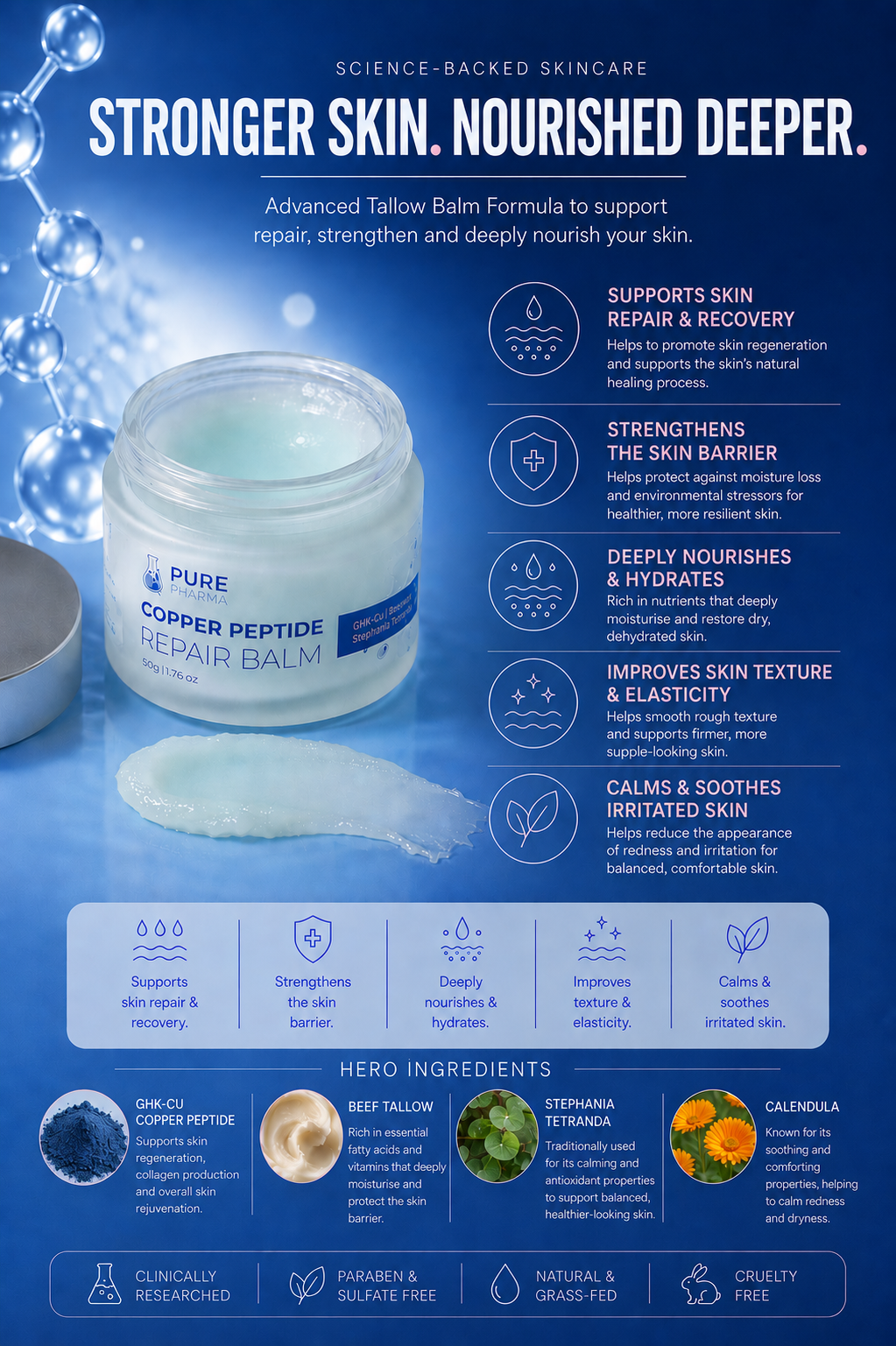 Copper Peptide GHK-Cu Repair Balm 50g