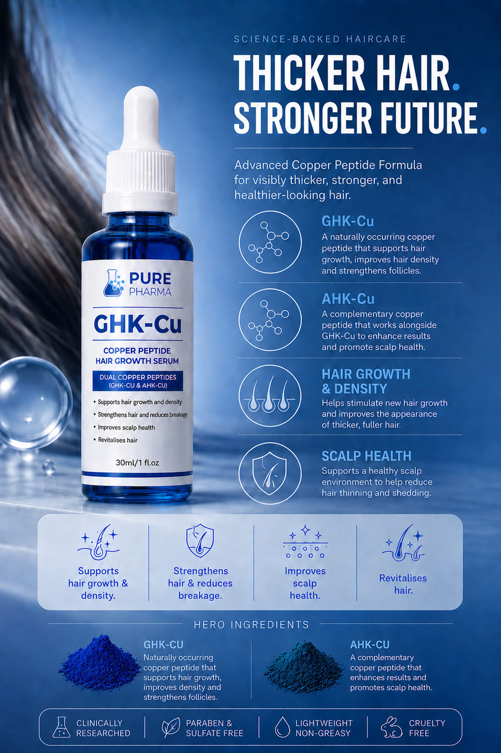 Copper Peptide GHK-Cu Hair Serum 30ml