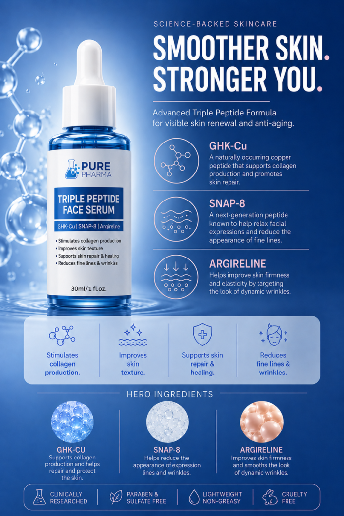 GHK-CU PEPTIDE FACE SERUM PRODUCT IMAGE 2(1)_80pct Triple Peptide GHK-Cu Face Serum 30ml - Image 2
